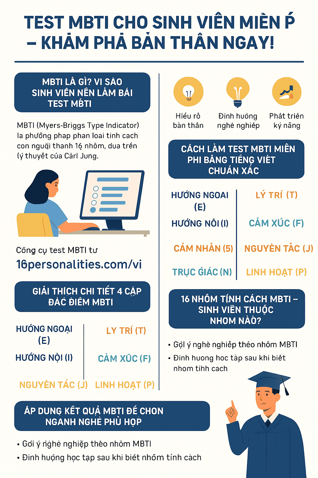 làm test MBTI miễn phí cho sinh viên bằng tiếng Việt