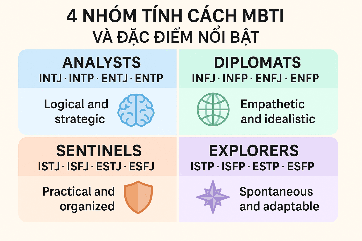 MBTI nhóm nào hợp nhau