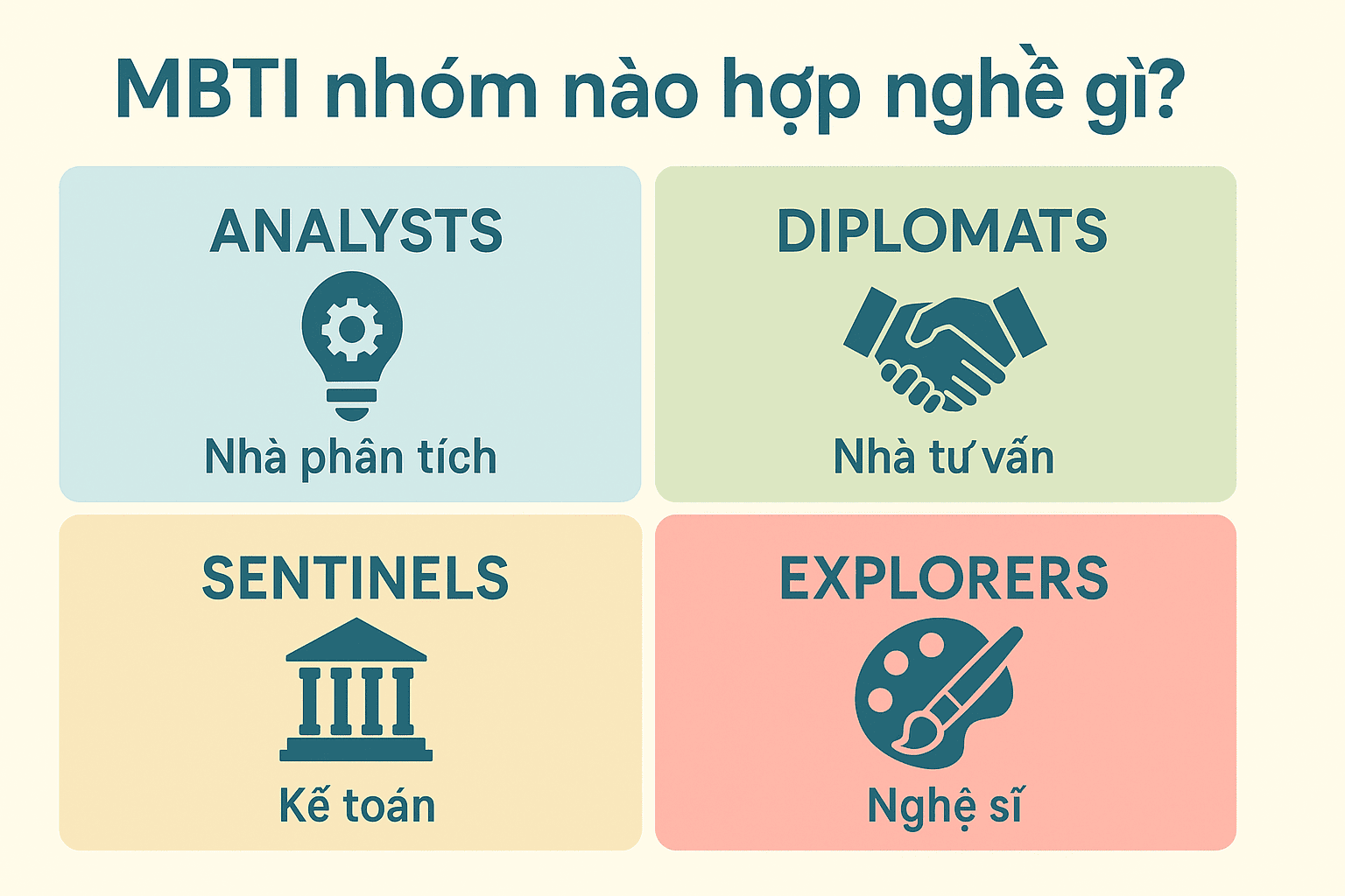 MBTI nhóm nào hợp nghề gì