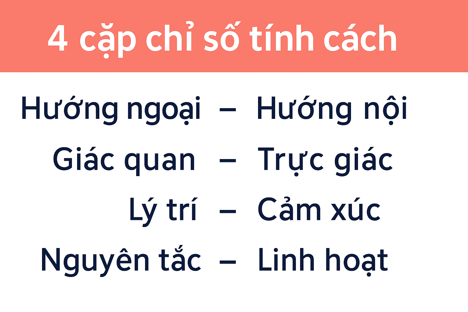 làm test 16personalities