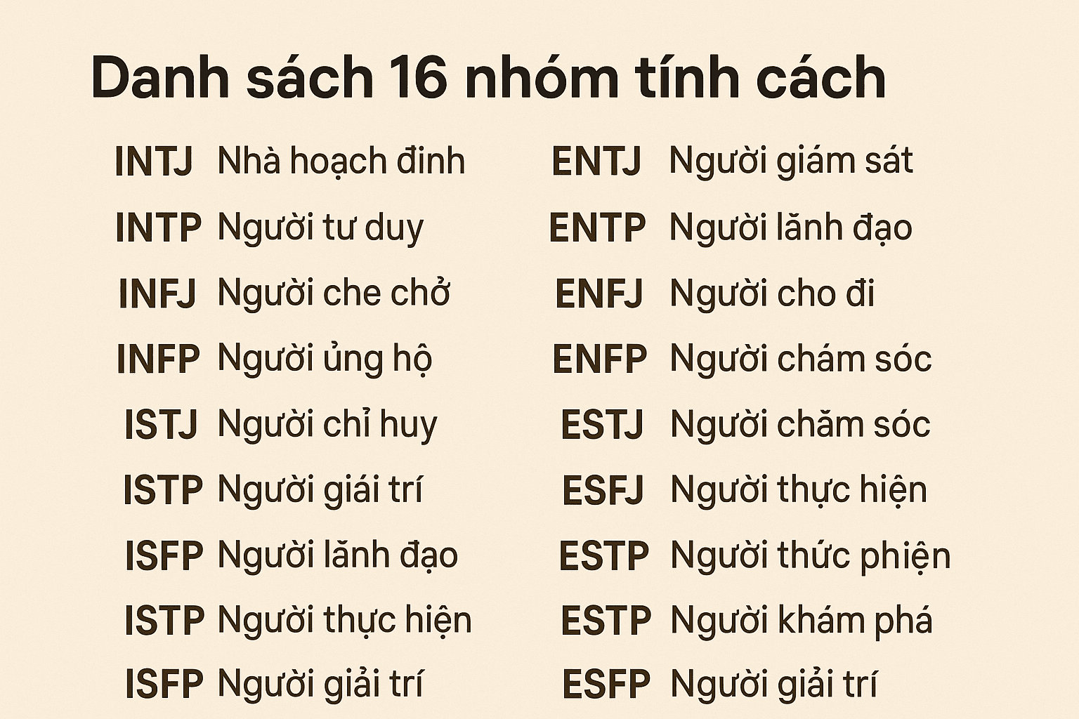 cách làm test MBTI nhanh và chuẩn