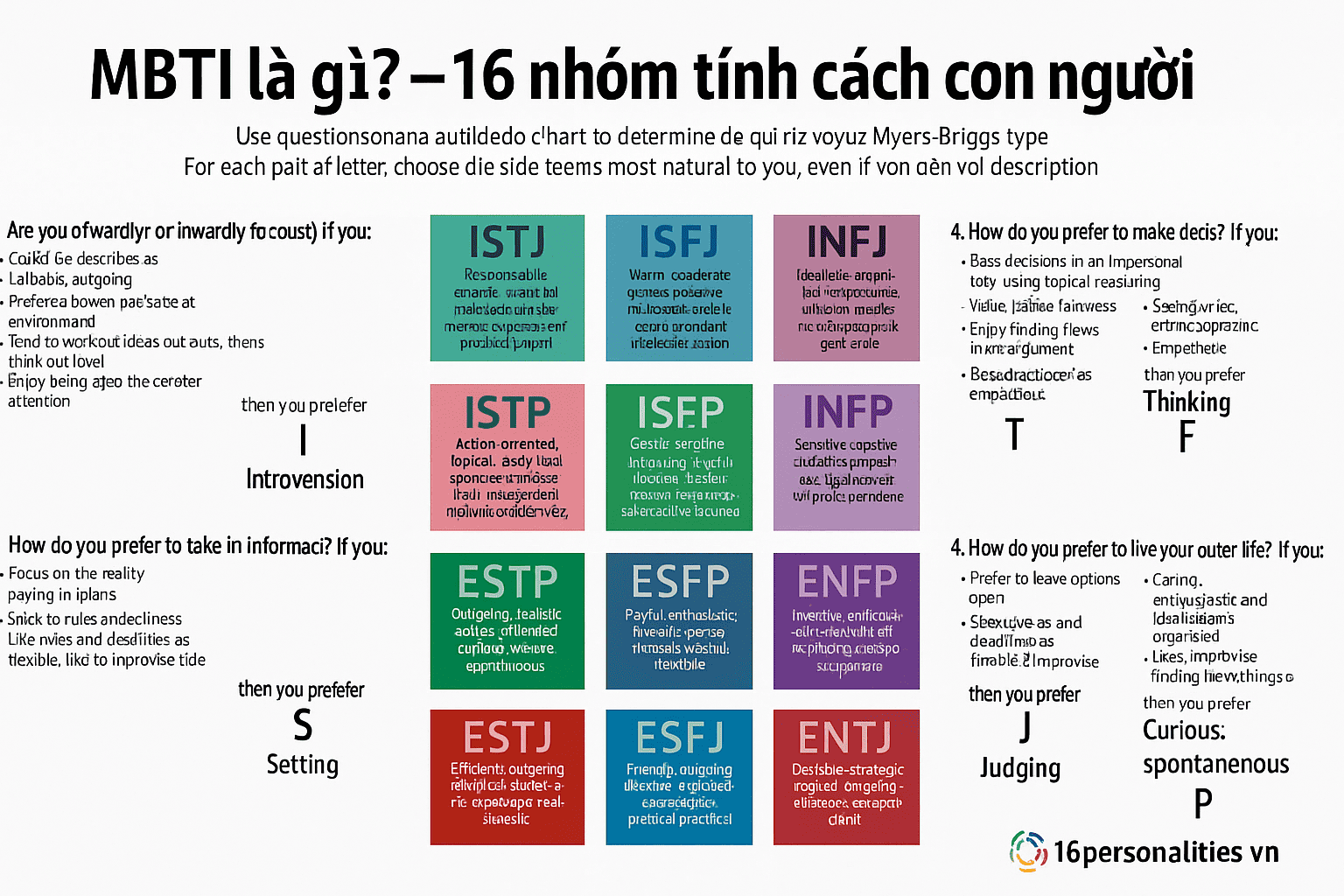 MBTI là gì và có ý nghĩa như thế nào