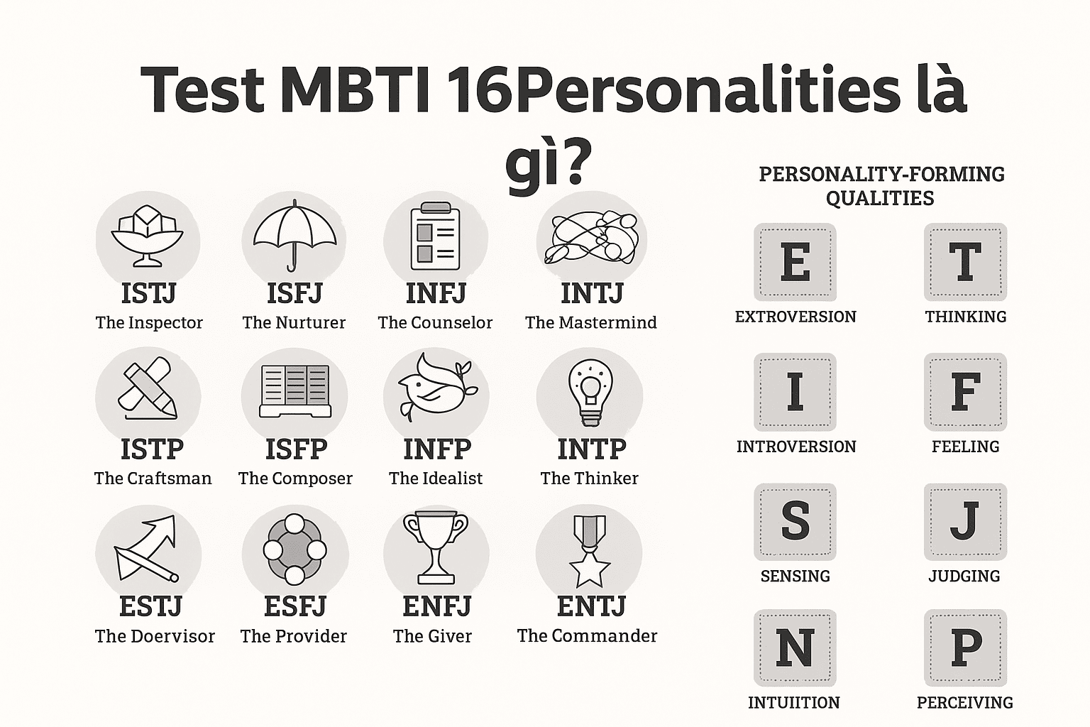 kết quả test MBTI 16personalities tiếng Việt có ý nghĩa gì