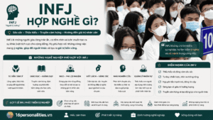 INFJ hợp nghề gì