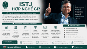 ISTJ hợp nghề gì?