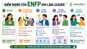 ENFP có hợp teamwork không