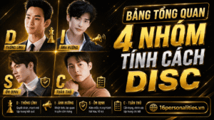 làm bài test DISC miễn phí tiếng Việt ở đâu